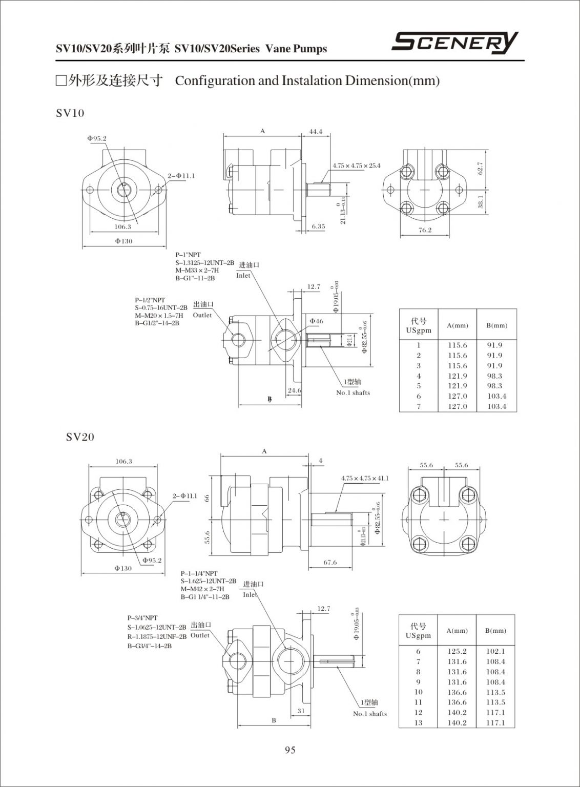 Sv10 Example SV10 - V.P-TECH